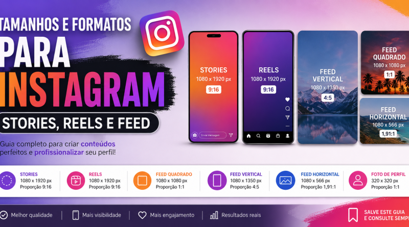 Tamanhos e Formatos para Instagram Stories, Reels e Feed: Guia Completo Atualizado